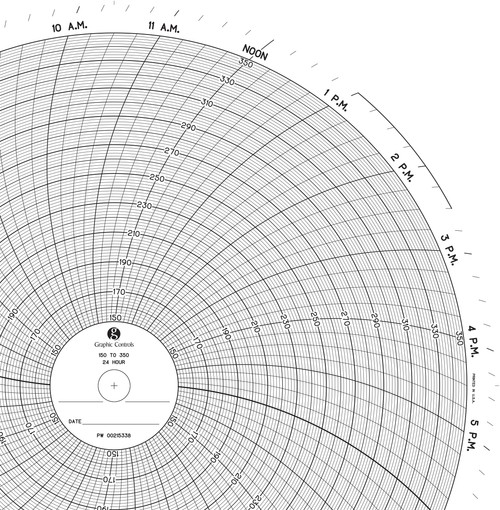 Graphics Control 32029269 PW  00215338 Circular Charts