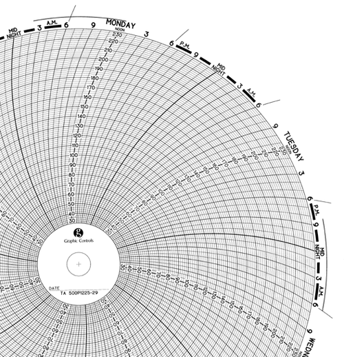 Graphics Control 30583341 TA  500P1225-29 Circular Charts