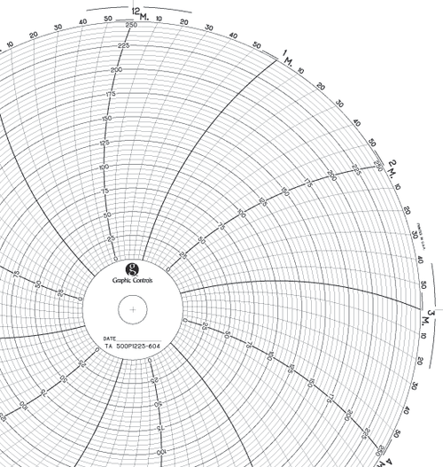 Graphics Control 31051926 TA  500P1225-604 Circular Charts