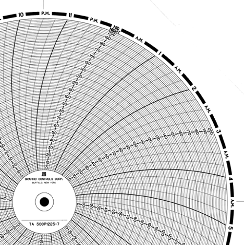 Graphics Control 20859692 TA  500P1225-7 Circular Charts