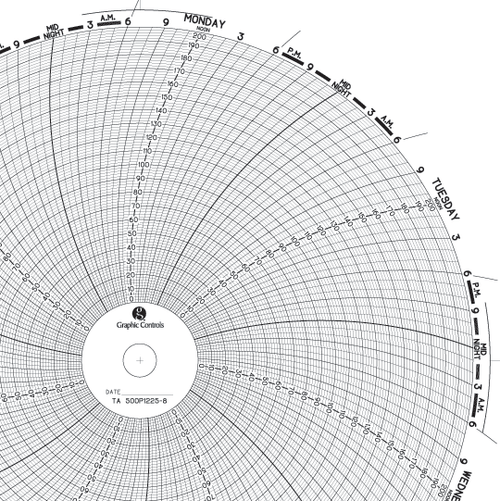 Graphics Control 30613437 TA  500P1225-8 Circular Charts