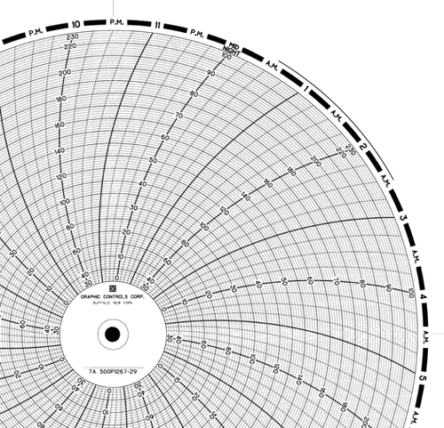 Graphics Control 30645322 TA  500P1267-29 Circular Charts