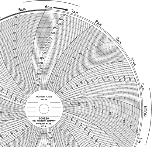 FXF-FOXBORO FXF 868226 32004737 - FXF CIRCULAR CHARTS