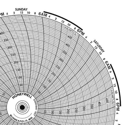 Graphics Control BN 24001661-006 Circular Paper Chart, 7 Day, PK100