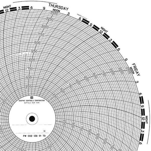 Graphics Control PW 00213821 7D Circular Paper Chart, 7 Day, PK100