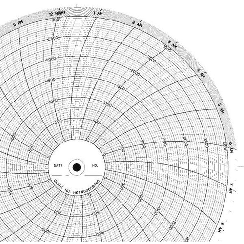 Graphics Control CLH HKTW0060S965 Chart, 10 In, 0 to 3000, 1 Day, PK100