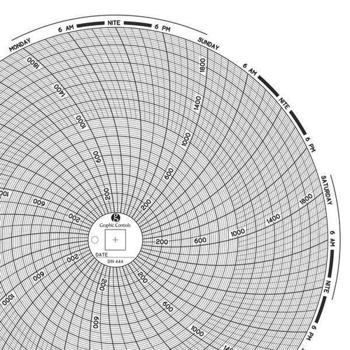 Graphics Control Chart 041 Circular Paper Chart, 7 day, PK60