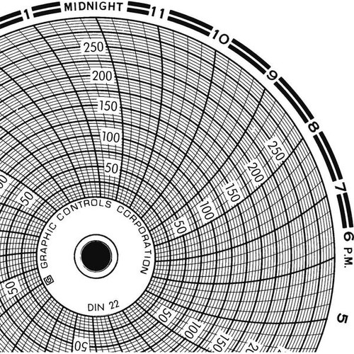 Graphics Control Chart 022 Circular Paper Chart, 1 day, PK60