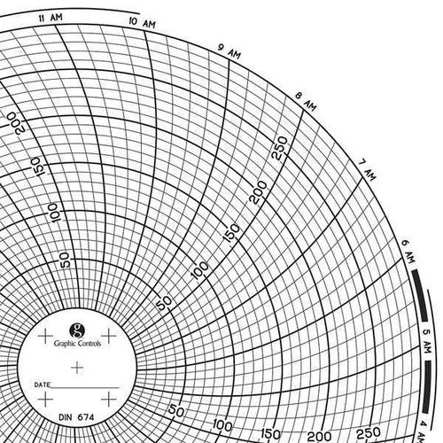 Graphics Control Chart 674 Circular Paper Chart, 1 day, PK60