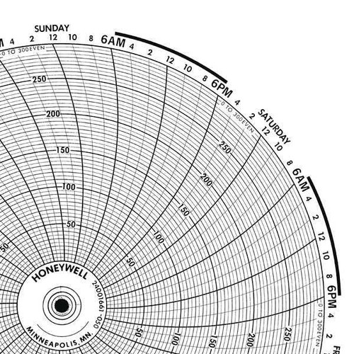 Graphics Control BN 24001661-007 Circular Paper Chart, 7 Day, PK100