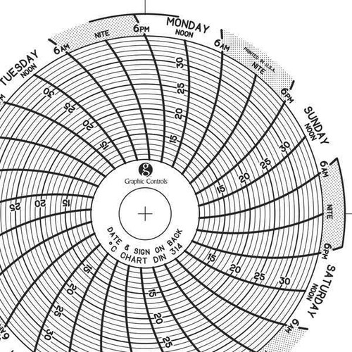 Graphics Control Chart 314 Circular Paper Chart, 7 day, PK60