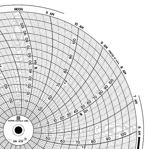 Graphics Control Chart 476 Circular Paper Chart, 1 day, PK60