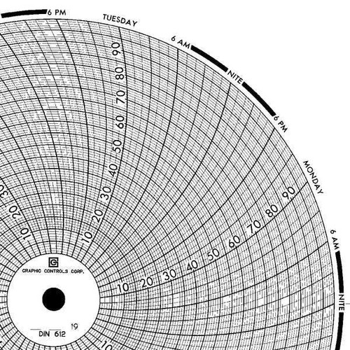 Graphics Control Chart 612 Circular Paper Chart, 7 day, PK60