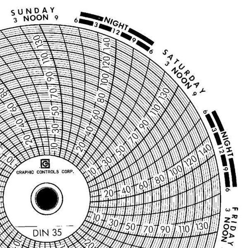 Graphics Control Chart 035 Circular Paper Chart, 7 day, PK60