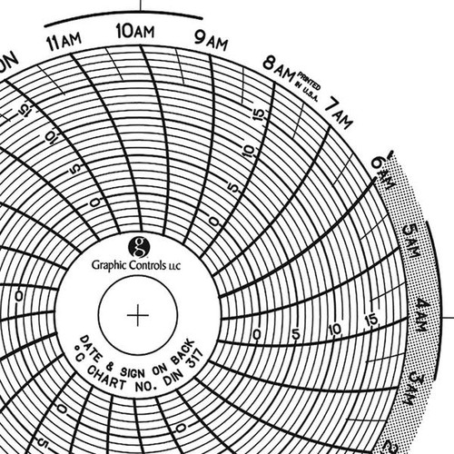 Graphics Control Chart 317 Circular Paper Chart, 1 day, PK60