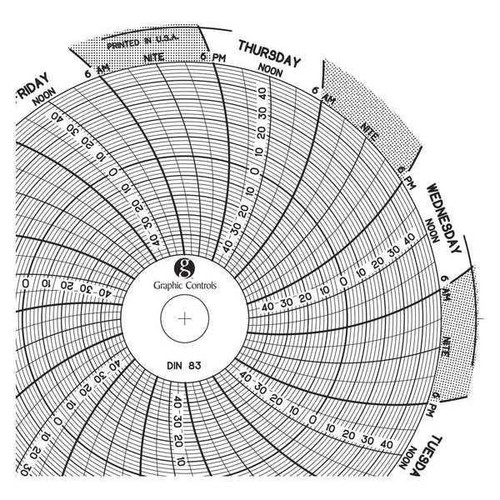 Graphics Control Chart 083 Circular Paper Chart, 7 day, PK60