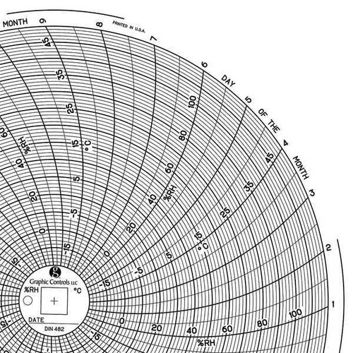 Graphics Control Chart 482 Circular Paper Chart, 31 day, PK60