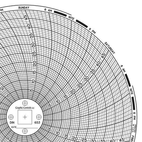 Graphics Control Chart 653 Circular Paper Chart, 7 day, PK60