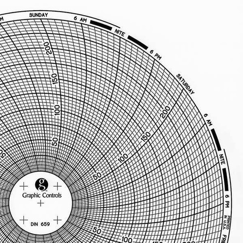 Graphics Control Chart 659 Circular Paper Chart, 7 day, PK60