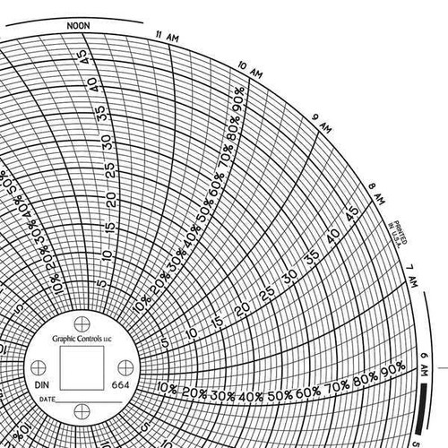 Graphics Control Chart 664 Circular Paper Chart, 1 day, PK60