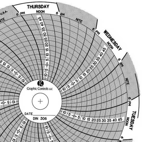 Graphics Control Chart 306 Circular Paper Chart, 7 day, PK60