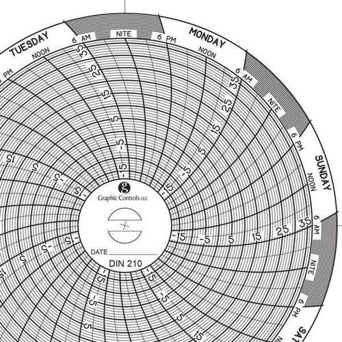 Graphics Control Chart 210 Circular Paper Chart, 7 day, PK60