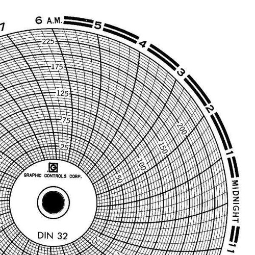 Graphics Control Chart 032 Circular Paper Chart, 1 day, PK60