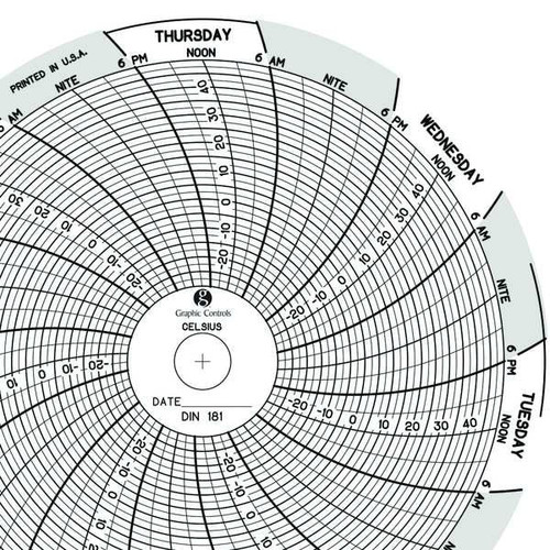 Graphics Control Chart 181 Circular Paper Chart, 7 day, PK60