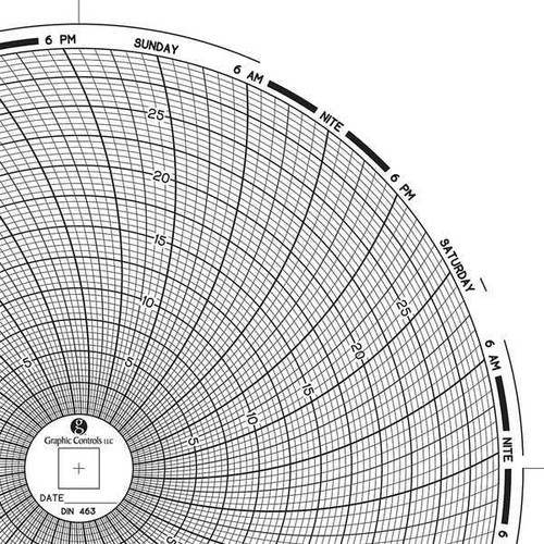 Graphics Control Chart 463 Circular Paper Chart, 7 day, PK60