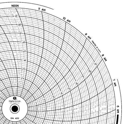 Graphics Control Chart 420 Circular Paper Chart, 1 day, PK60
