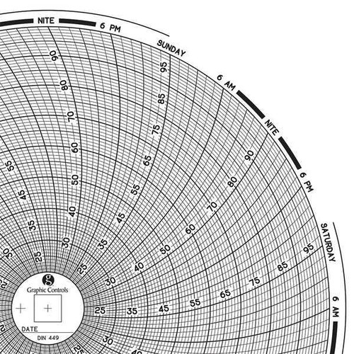 Graphics Control Chart 449 Circular Paper Chart, 7 day, PK60