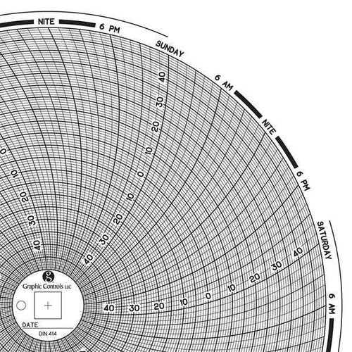 Graphics Control Chart 414 Circular Paper Chart, 7 day, PK60