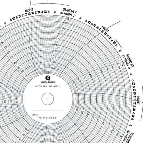 Graphics Control MCI P 0-100-8-S Circ Paper Chart, 0 to 100, PK100