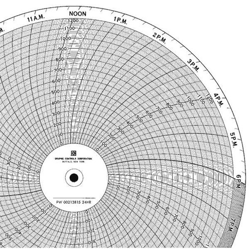 Graphics Control PW 00213815 24HR Chart, 9.938 In, 0 to 1200, 1 Day, PK100