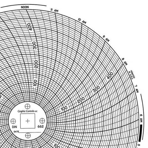 Graphics Control Chart 662 Circular Paper Chart, 1 day, PK60