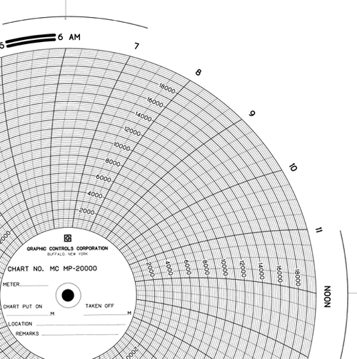 Graphic Controls 31232427 MC-AMERICAN METER MC MP-20000