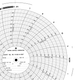 Graphics Control 30630860 MC-AMERICAN METER MC  M-100-H-150F Circular Charts