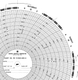 Graphics Control 20586 MC-AMERICAN METER MC  M-1500-200-S Circular Charts