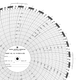 Graphics Control 750091 MC-AMERICAN METER MC  M-1500-H-31D Circular Charts