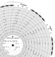 Graphics Control 10694 MC-AMERICAN METER MC  M-1500-SH Circular Charts