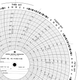 Graphics Control 12922 MC-AMERICAN METER MC  M-250-H-8D Circular Charts