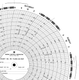 Graphics Control 789511 MC-AMERICAN METER MC  M-250-SH-150F Circular Charts