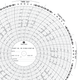 Graphics Control 1182021 MC-AMERICAN METER MC  M-500-H-150F-8D Circular Charts