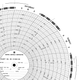 00015982, 12" RECORDING CHART,0-100x10 - 0-500x50 7-DAY