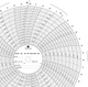 Graphics Control 32013353 MC-AMERICAN METER MC  MP-1000-150F-12H Circular Charts