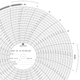 Graphics Control 10471069 MC-AMERICAN METER MC  MP-1500-150F Circular Charts