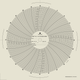 Graphics Control 32012730 MC-AMERICAN METER MC  MP-20000-96MIN Circular Charts