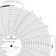 Graphics Control 18473 MC-AMERICAN METER MC  MP-600 Circular Charts