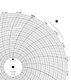 Graphics Control 31491981 PW  00215305 Circular Charts