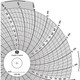 Graphics Control Chart 090 Circular Paper Chart, 1 day, PK60